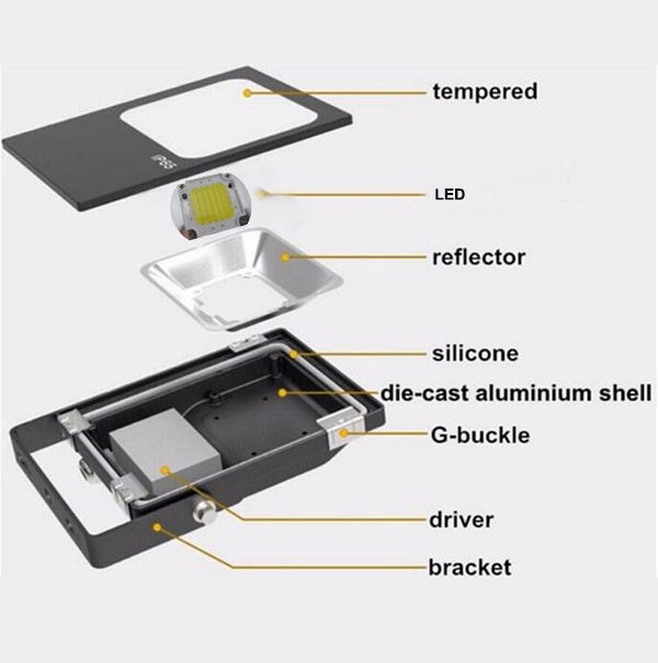 200W LED Flood Light, Fin-type radiator